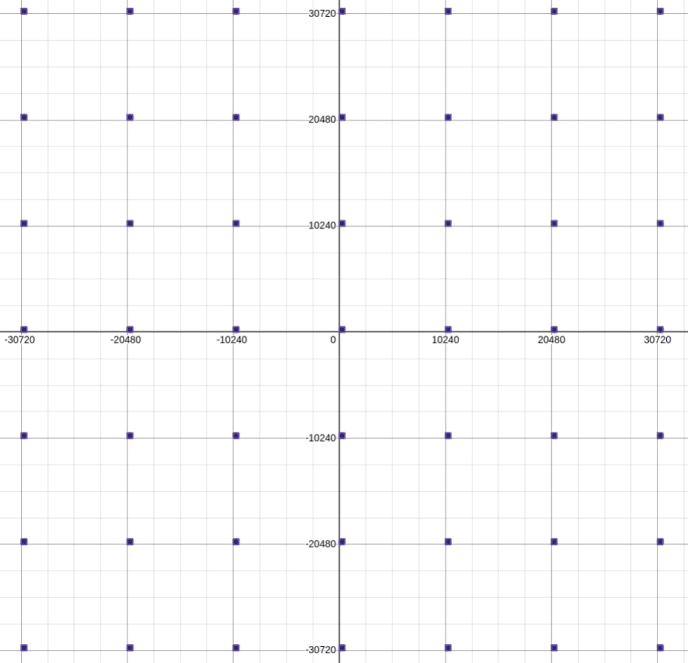 Spawn points plotted on a plane.